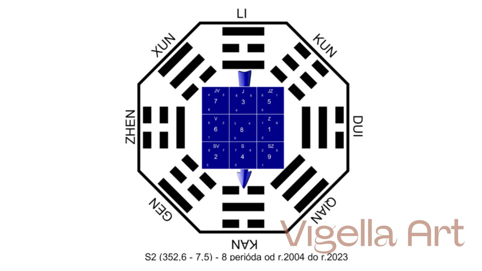 letajici hvezdy energie v case