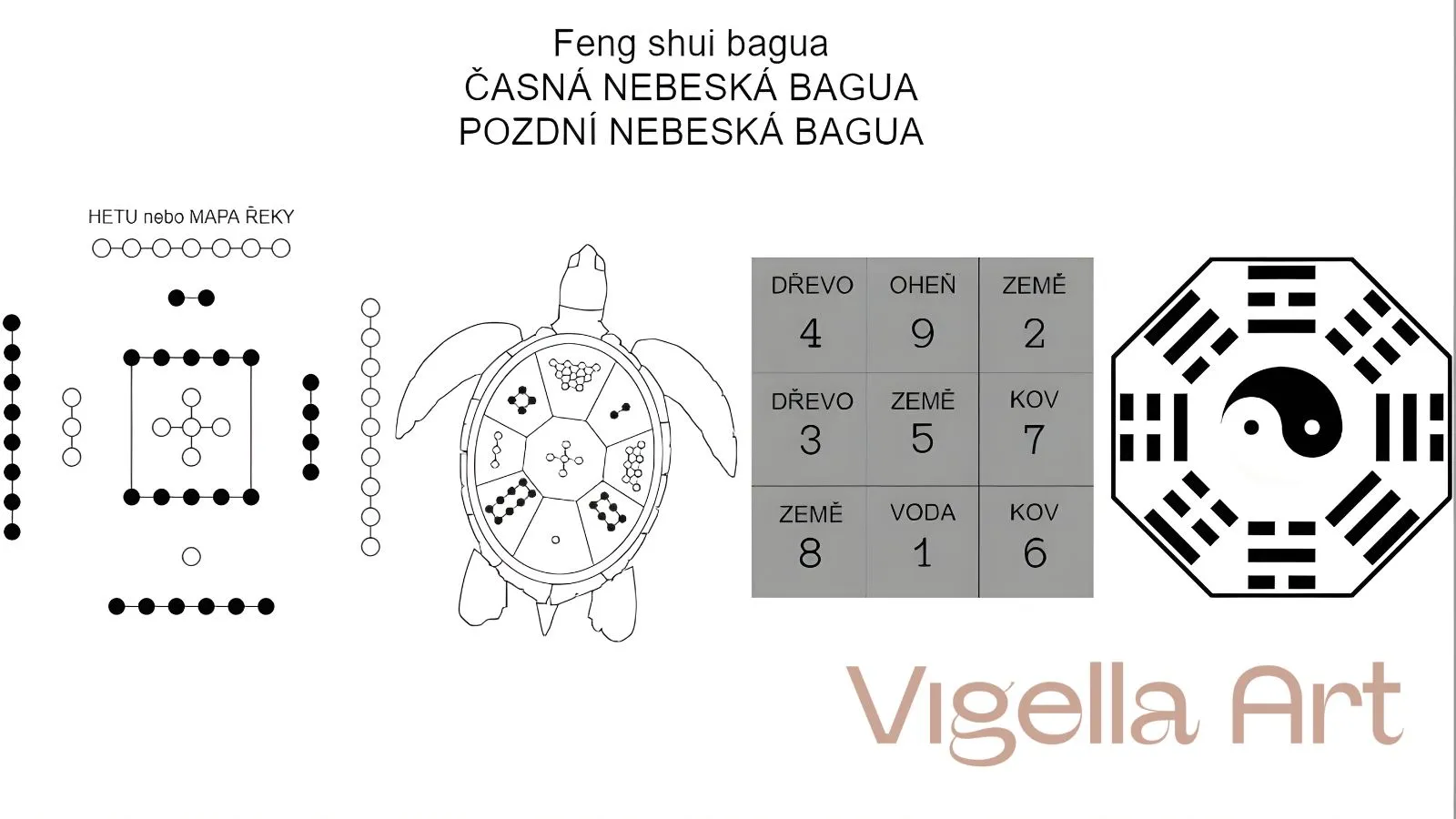 Feng shui bagua – Xian Tian Ba gua a Hou Tian Ba gua