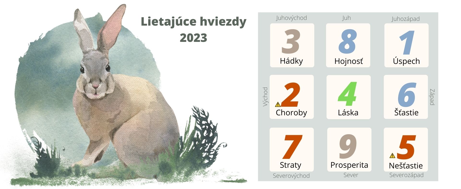 Lietajúce hviezdy 2023