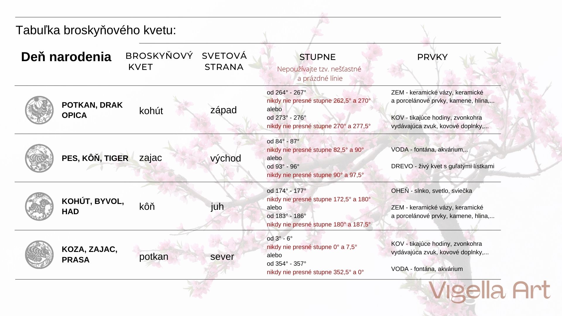 ako si pritiahnut lasku pomocou feng shui