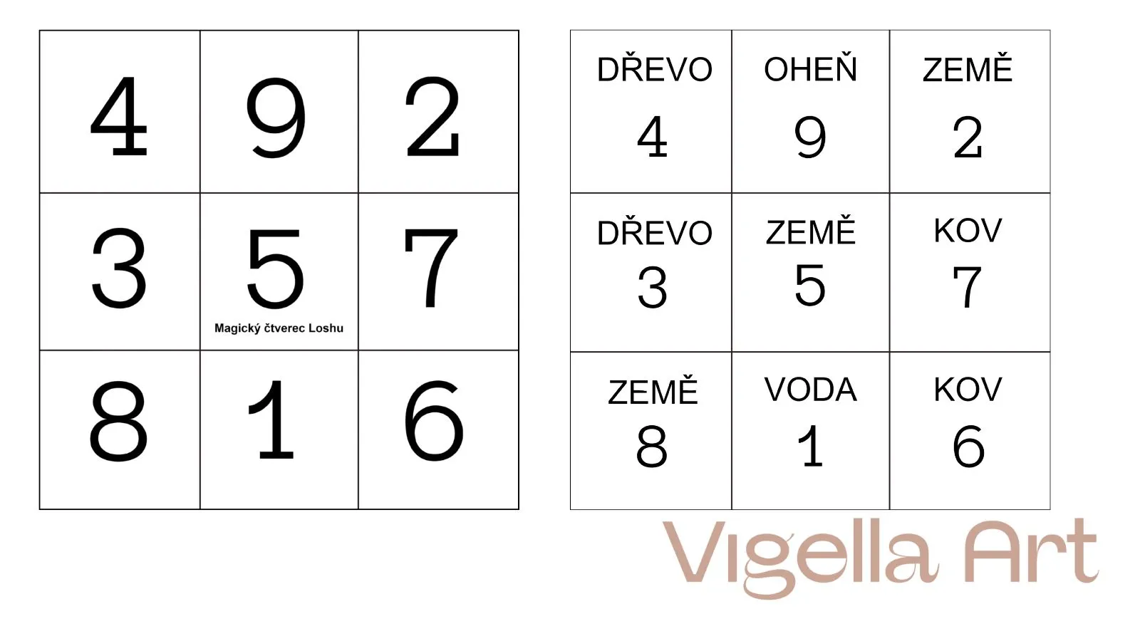 feng shui loshu magicky ctverec