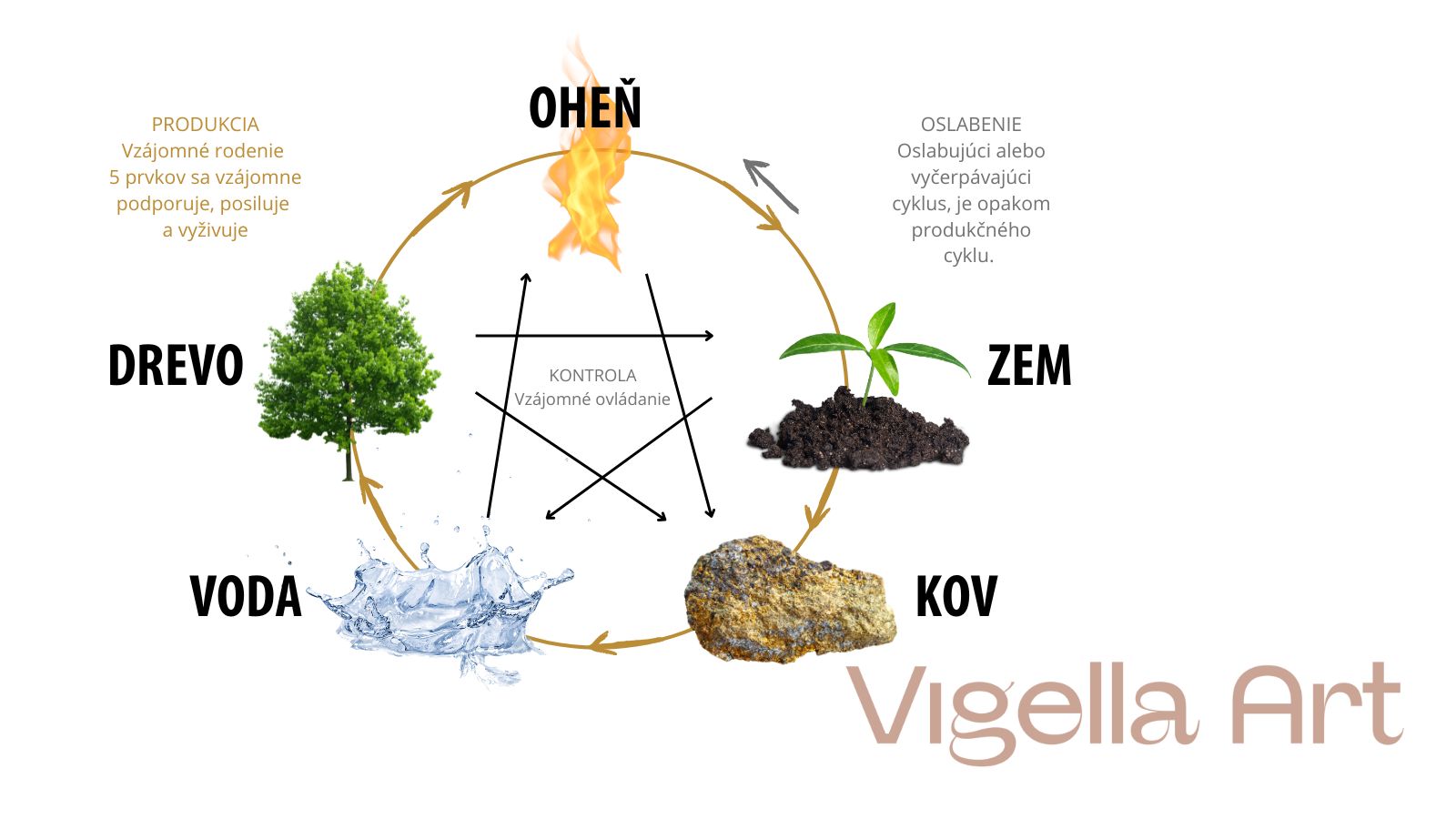 Váš osobný ročný element narodenia: Ako ovplyvňuje váš život, úspech a zdravie